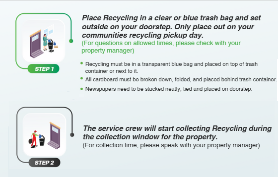 Recycling Steps-1-1-1